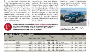 Pkw-Neuwagenmarkt: Auto-Frühling
