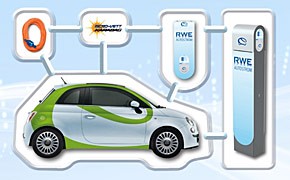 Komplettlösung: RWE bietet Elektroauto-Paket
