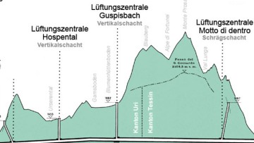 Gotthard: Aktionsbündnis gegen zweite Tunnelröhre