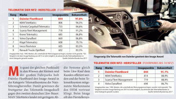 Telematik-Doppelsieg für Daimler