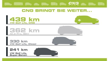 Umweltfreundlich und günstig: Bio CNG als günstige Tankalternative