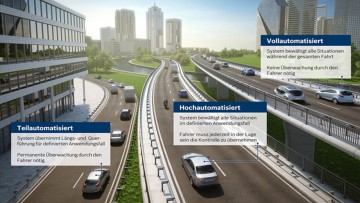 Arbeitskreis II: Automatisiertes Fahren – Haftungsfragen werden klarer