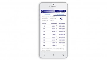 Neue Funktionen: BDK aktualisiert Finanzierungs-App