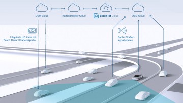 Bosch und Tomtom: Radarkarten für das autonome Fahren