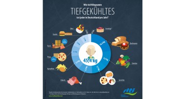 Deutsches Tiefkühlinstitut: TK-Produkte so beliebt wie nie