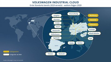 VW-Fabriknetzwerk: Drittfirmen bekommen Zugang