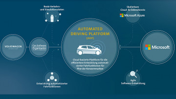 Automatisiertes Fahren: VW setzt auf Microsoft-Cloud