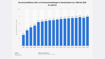 Pkw-Durchschnittsalter Deutschland