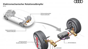 Audi-Stoßdämpfersystem "eRot": Das Spritspar-Fahrwerk