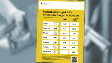 Neuer Energiekostenvergleich an Tankstellen: Gelbe Zettel für kühle Rechner