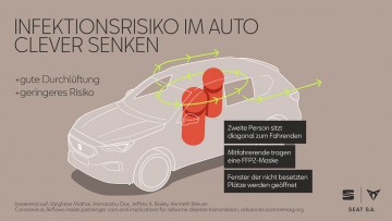 Infektionsgefahren im Auto: Fahrzeug-Innenraum richtig lüften in Corona-Zeiten