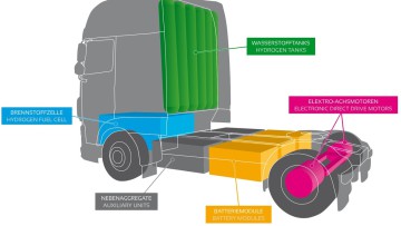 Clean_Logistics_HyBatt_Truck