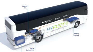 Flixbus: Brennstoffzellenbus für die Fernstrecke