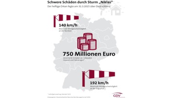 GDV-Sturmbilanz