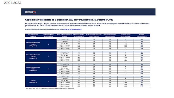 Tabelle mit den laut Referentenentwurf möglichen Lkw-Mautsätzen ab 1.12.2023