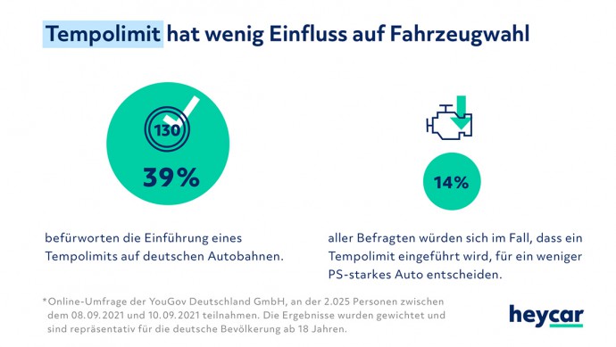 Heycar-Umfrage zur Bundestagswahl 2021