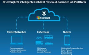ZF: Cloud-Plattform für Mobilitätsdienstleistungen