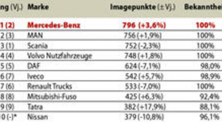 Image-Ranking 2011