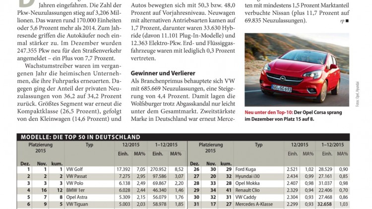 Pkw Neuwagenmarkt 2015: In Topform
