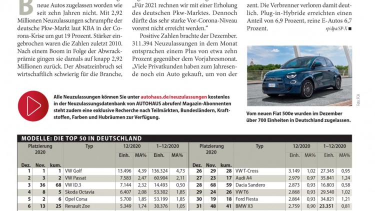 Automarkt in Deutschland: Jahresbilanz 2020