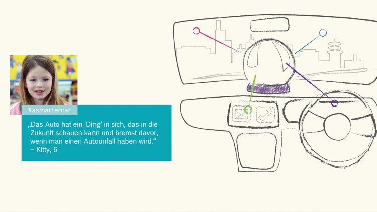 Bosch befragt Kinder zur Autozukunft: Süßes im Tank, schlau beim Parken