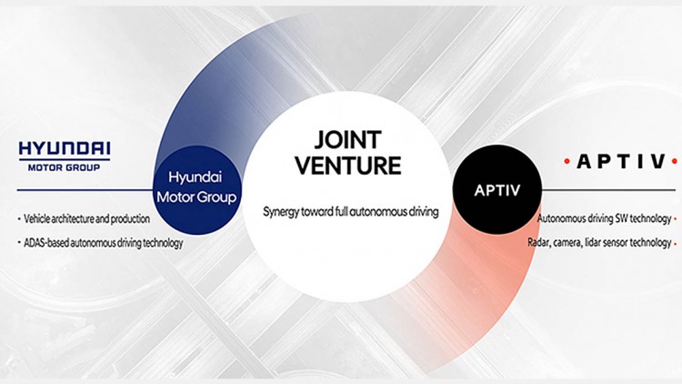 Autonome Autotechnik: Hyundai arbeitet mit Aptiv zusammen