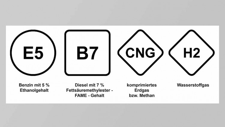 EU-Vorschrift: Neue Kraftstoff-Symbole