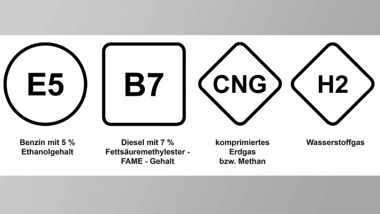 EU-Richtlinie: Neue Kraftstoffkennzeichnung tritt in Deutschland nicht rechtzeitig in Kraft