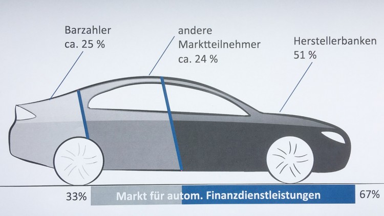 Absatzverteilung: Neufahrzeugmarkt in Deutschland