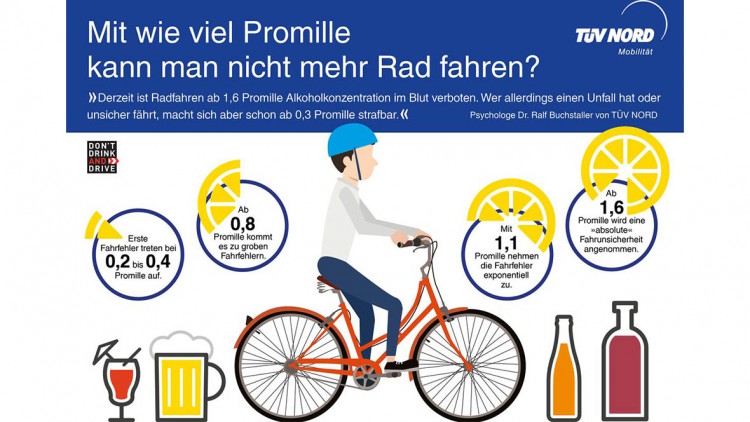 Bike und Alkohol: Mit wie viel Promille kann man nicht mehr Rad fahren?