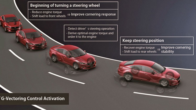 Neuer Lenkhelfer von Mazda: G-Vectoring kommt im September