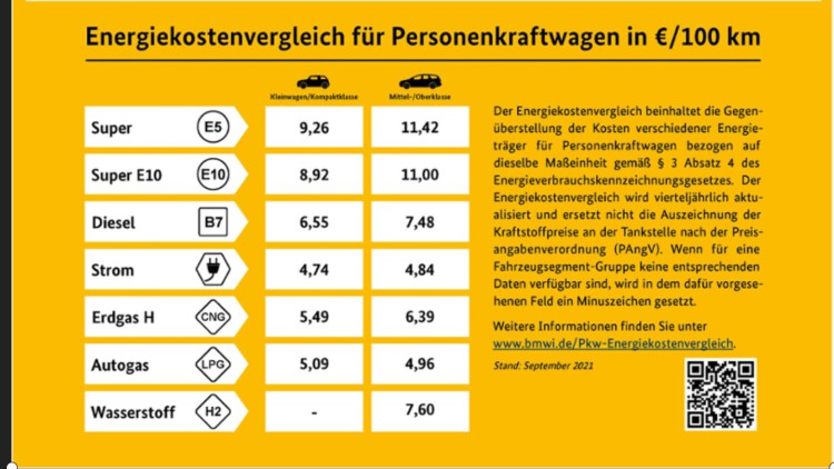 Das steht auf den gelben Plakaten: Energiekostenvergleich ab Oktober an Tankstellen